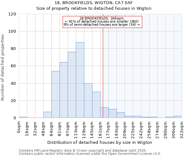 18, BROOKFIELDS, WIGTON, CA7 0AF: Size of property relative to detached houses in Wigton