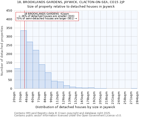 18, BROOKLANDS GARDENS, JAYWICK, CLACTON-ON-SEA, CO15 2JP: Size of property relative to detached houses in Jaywick