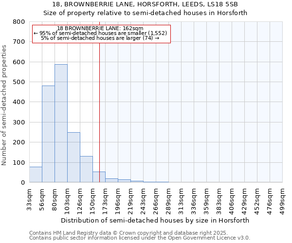 18, BROWNBERRIE LANE, HORSFORTH, LEEDS, LS18 5SB: Size of property relative to detached houses in Horsforth