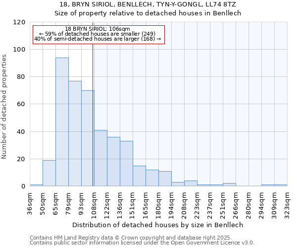 18, BRYN SIRIOL, BENLLECH, TYN-Y-GONGL, LL74 8TZ: Size of property relative to detached houses in Benllech