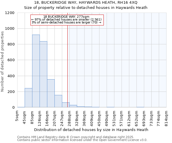 18, BUCKERIDGE WAY, HAYWARDS HEATH, RH16 4XQ: Size of property relative to detached houses in Haywards Heath