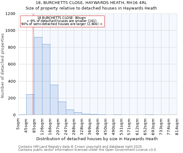 18, BURCHETTS CLOSE, HAYWARDS HEATH, RH16 4RL: Size of property relative to detached houses in Haywards Heath