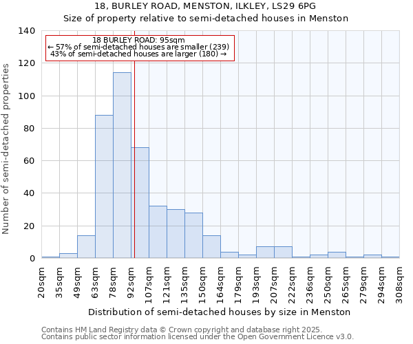 18, BURLEY ROAD, MENSTON, ILKLEY, LS29 6PG: Size of property relative to detached houses in Menston