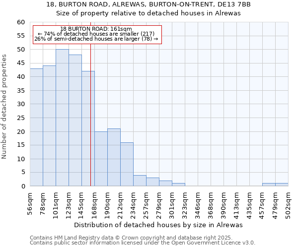 18, BURTON ROAD, ALREWAS, BURTON-ON-TRENT, DE13 7BB: Size of property relative to detached houses in Alrewas