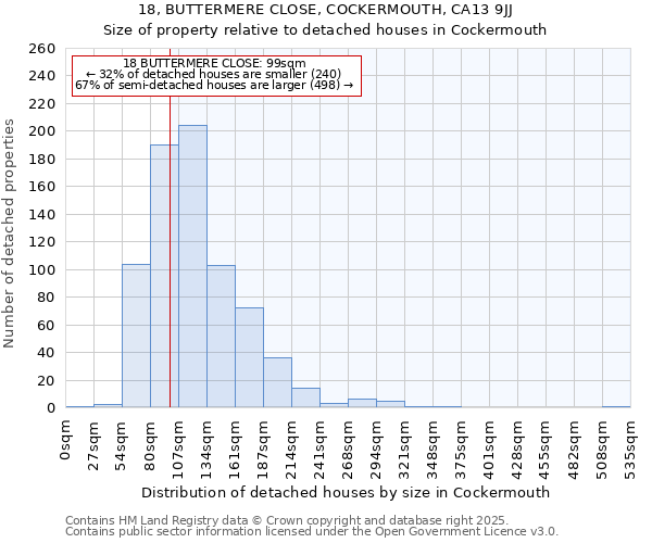 18, BUTTERMERE CLOSE, COCKERMOUTH, CA13 9JJ: Size of property relative to detached houses in Cockermouth