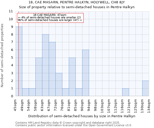 18, CAE MASARN, PENTRE HALKYN, HOLYWELL, CH8 8JY: Size of property relative to detached houses in Pentre Halkyn