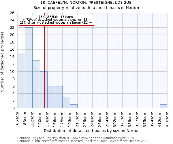 18, CAEFELYN, NORTON, PRESTEIGNE, LD8 2UB: Size of property relative to detached houses in Norton