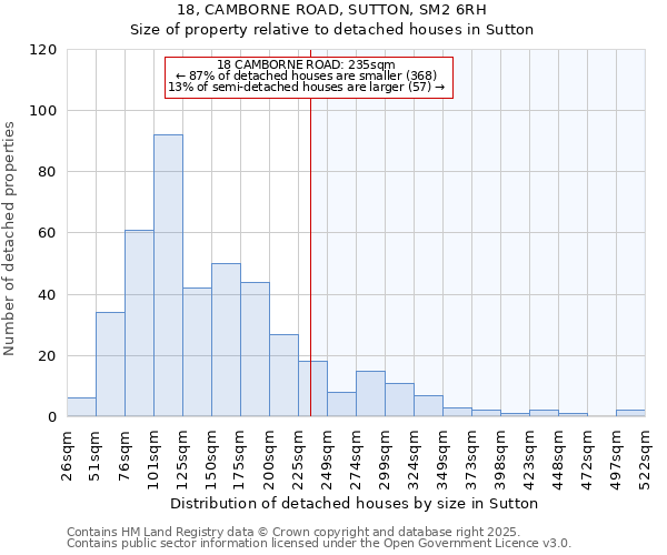 18, CAMBORNE ROAD, SUTTON, SM2 6RH: Size of property relative to detached houses in Sutton