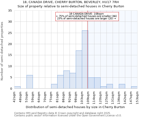 18, CANADA DRIVE, CHERRY BURTON, BEVERLEY, HU17 7RH: Size of property relative to detached houses in Cherry Burton