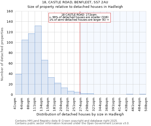 18, CASTLE ROAD, BENFLEET, SS7 2AU: Size of property relative to detached houses in Hadleigh