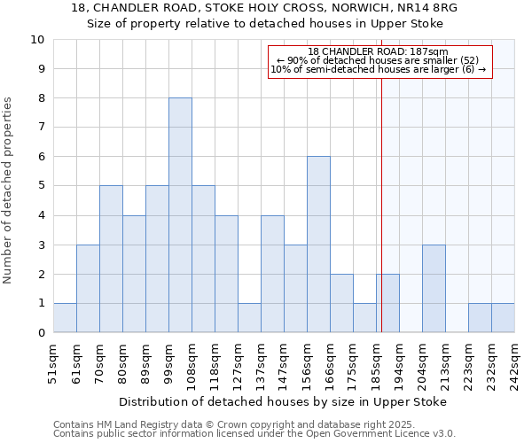 18, CHANDLER ROAD, STOKE HOLY CROSS, NORWICH, NR14 8RG: Size of property relative to detached houses in Upper Stoke