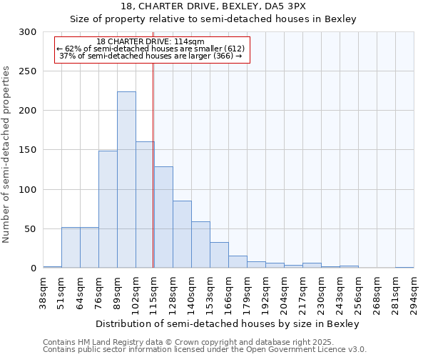 18, CHARTER DRIVE, BEXLEY, DA5 3PX: Size of property relative to detached houses in Bexley