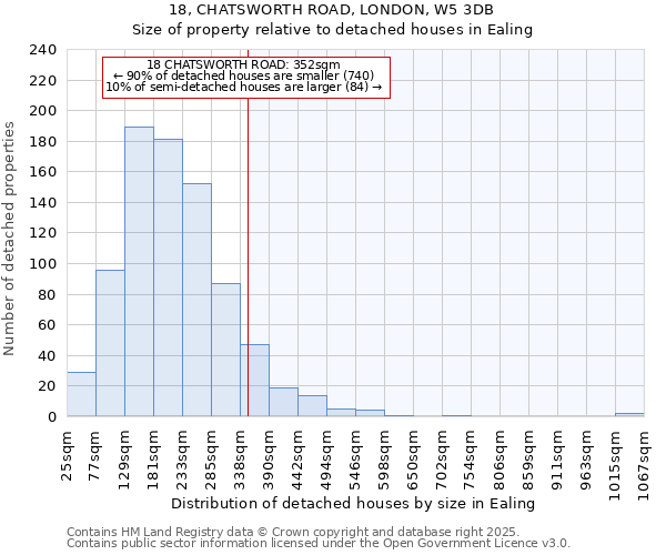 18, CHATSWORTH ROAD, LONDON, W5 3DB: Size of property relative to detached houses in Ealing