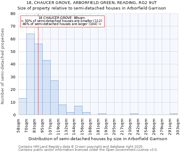 18, CHAUCER GROVE, ARBORFIELD GREEN, READING, RG2 9UT: Size of property relative to detached houses in Arborfield Garrison