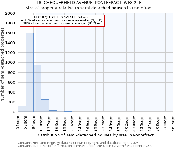 18, CHEQUERFIELD AVENUE, PONTEFRACT, WF8 2TB: Size of property relative to detached houses in Pontefract