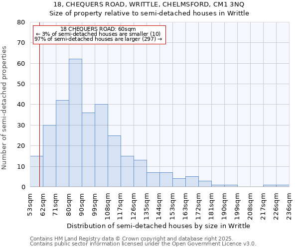 18, CHEQUERS ROAD, WRITTLE, CHELMSFORD, CM1 3NQ: Size of property relative to detached houses in Writtle