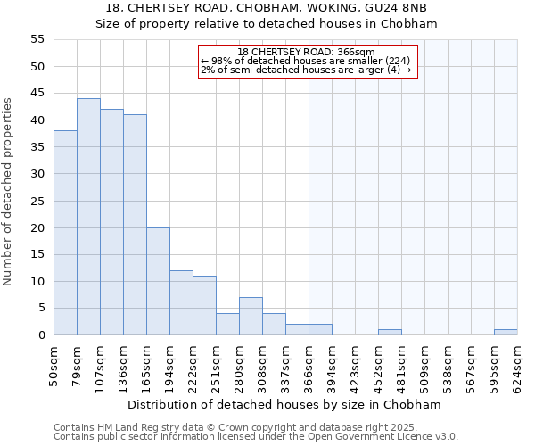 18, CHERTSEY ROAD, CHOBHAM, WOKING, GU24 8NB: Size of property relative to detached houses in Chobham