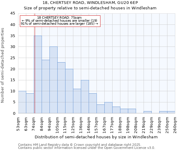 18, CHERTSEY ROAD, WINDLESHAM, GU20 6EP: Size of property relative to detached houses in Windlesham