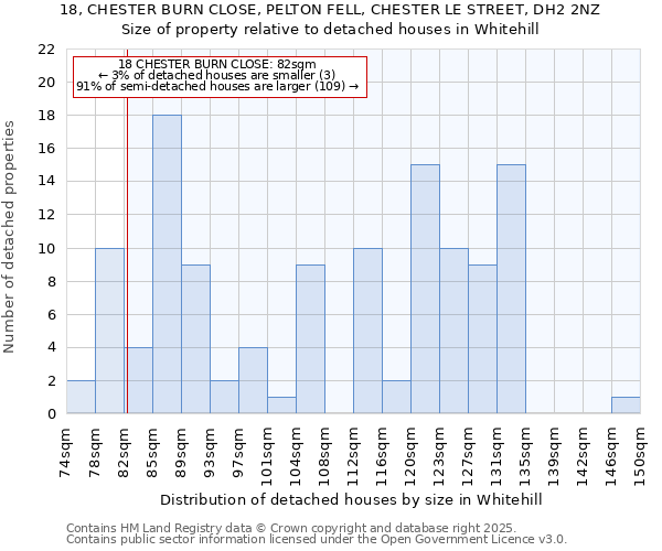 18, CHESTER BURN CLOSE, PELTON FELL, CHESTER LE STREET, DH2 2NZ: Size of property relative to detached houses in Whitehill