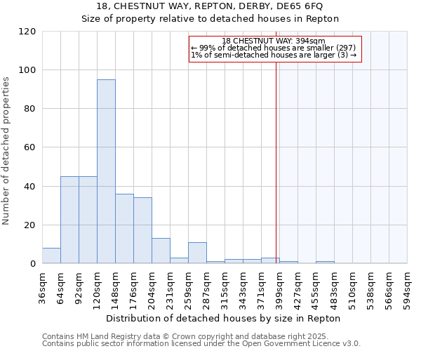 18, CHESTNUT WAY, REPTON, DERBY, DE65 6FQ: Size of property relative to detached houses in Repton