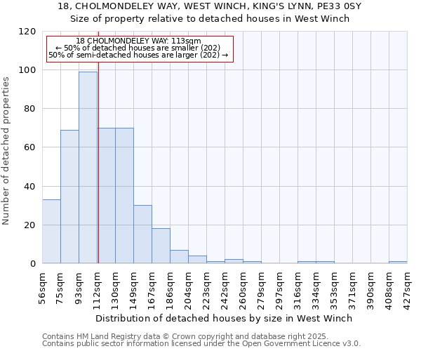 18, CHOLMONDELEY WAY, WEST WINCH, KING'S LYNN, PE33 0SY: Size of property relative to detached houses in West Winch