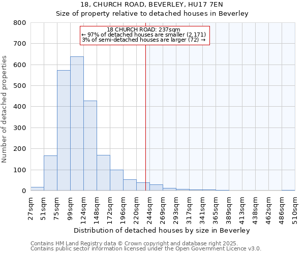 18, CHURCH ROAD, BEVERLEY, HU17 7EN: Size of property relative to detached houses in Beverley