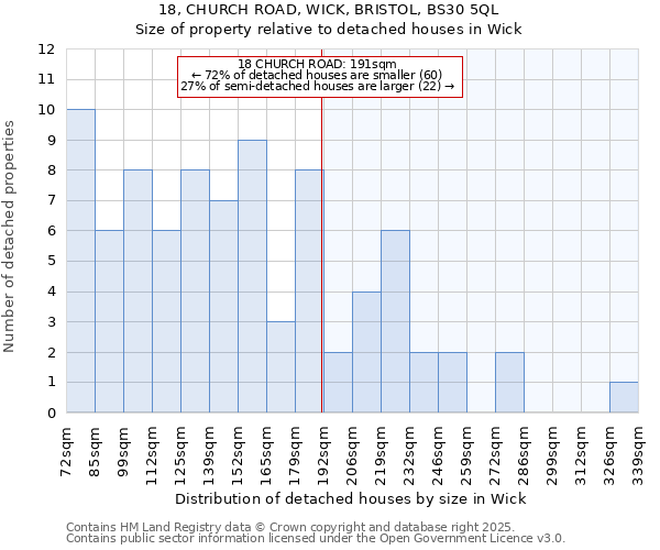18, CHURCH ROAD, WICK, BRISTOL, BS30 5QL: Size of property relative to detached houses in Wick