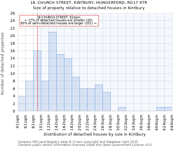 18, CHURCH STREET, KINTBURY, HUNGERFORD, RG17 9TR: Size of property relative to detached houses in Kintbury