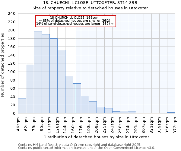 18, CHURCHILL CLOSE, UTTOXETER, ST14 8BB: Size of property relative to detached houses in Uttoxeter