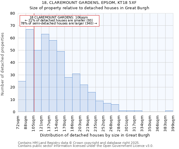 18, CLAREMOUNT GARDENS, EPSOM, KT18 5XF: Size of property relative to detached houses in Great Burgh