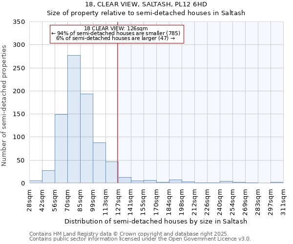 18, CLEAR VIEW, SALTASH, PL12 6HD: Size of property relative to detached houses in Saltash