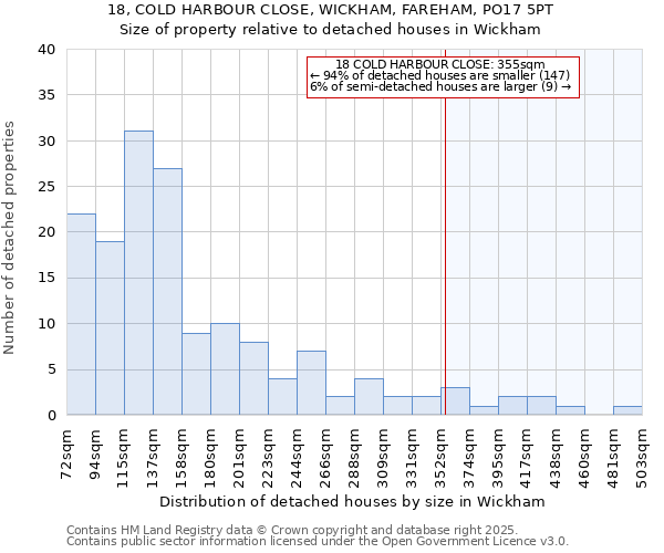 18, COLD HARBOUR CLOSE, WICKHAM, FAREHAM, PO17 5PT: Size of property relative to detached houses in Wickham