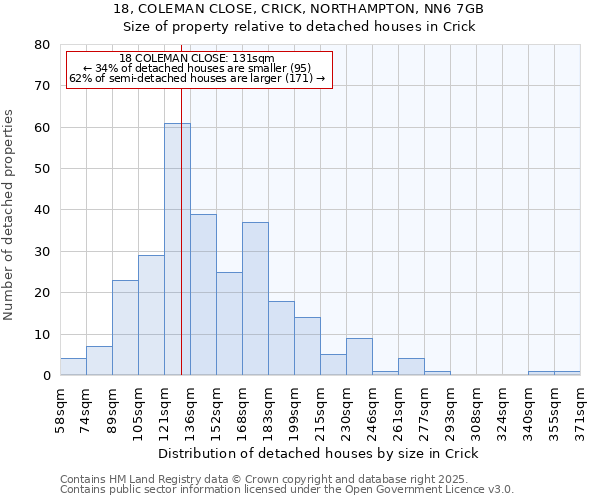 18, COLEMAN CLOSE, CRICK, NORTHAMPTON, NN6 7GB: Size of property relative to detached houses in Crick