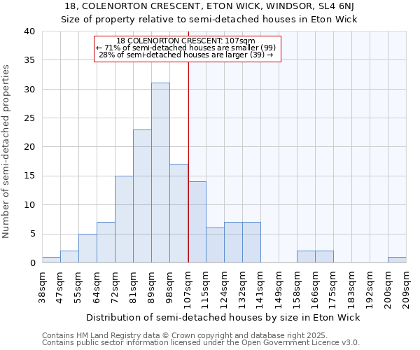 18, COLENORTON CRESCENT, ETON WICK, WINDSOR, SL4 6NJ: Size of property relative to detached houses in Eton Wick