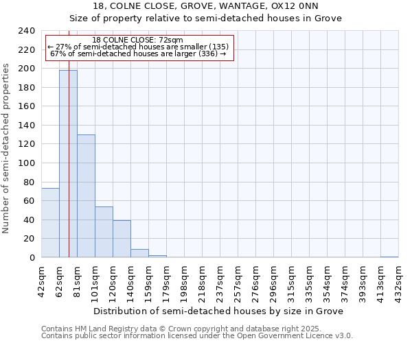 18, COLNE CLOSE, GROVE, WANTAGE, OX12 0NN: Size of property relative to detached houses in Grove