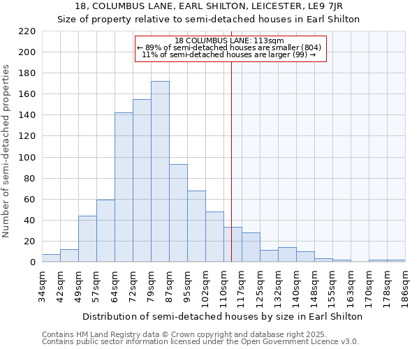 18, COLUMBUS LANE, EARL SHILTON, LEICESTER, LE9 7JR: Size of property relative to detached houses in Earl Shilton