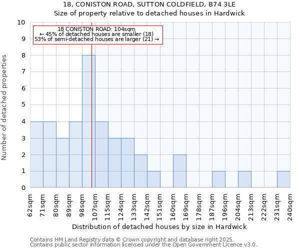 18, CONISTON ROAD, SUTTON COLDFIELD, B74 3LE: Size of property relative to detached houses in Hardwick