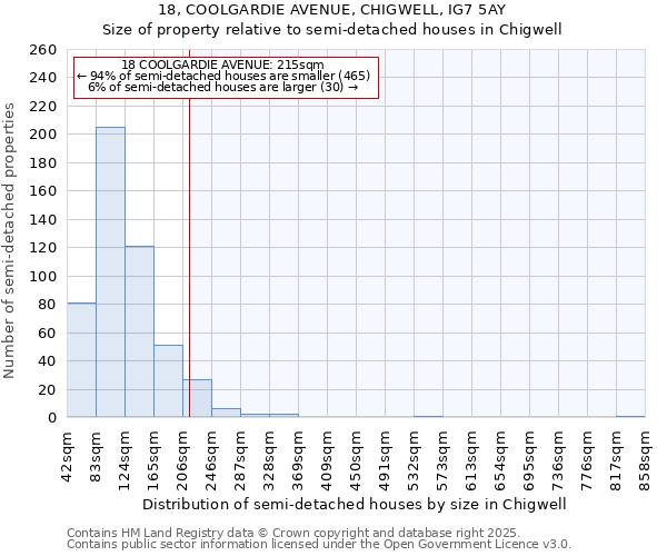 18, COOLGARDIE AVENUE, CHIGWELL, IG7 5AY: Size of property relative to detached houses in Chigwell