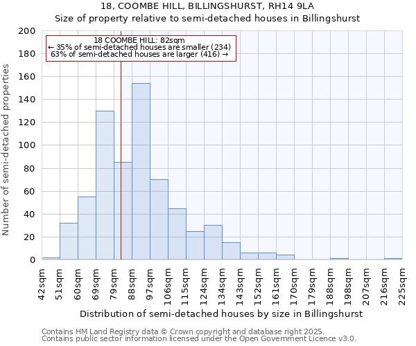 18, COOMBE HILL, BILLINGSHURST, RH14 9LA: Size of property relative to detached houses in Billingshurst