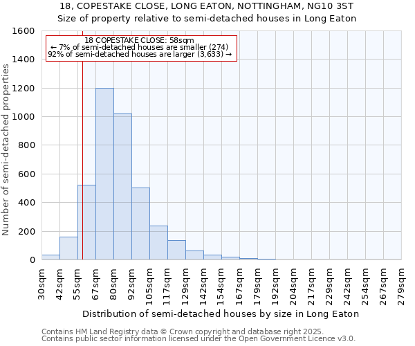 18, COPESTAKE CLOSE, LONG EATON, NOTTINGHAM, NG10 3ST: Size of property relative to detached houses in Long Eaton