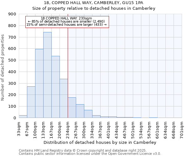 18, COPPED HALL WAY, CAMBERLEY, GU15 1PA: Size of property relative to detached houses in Camberley