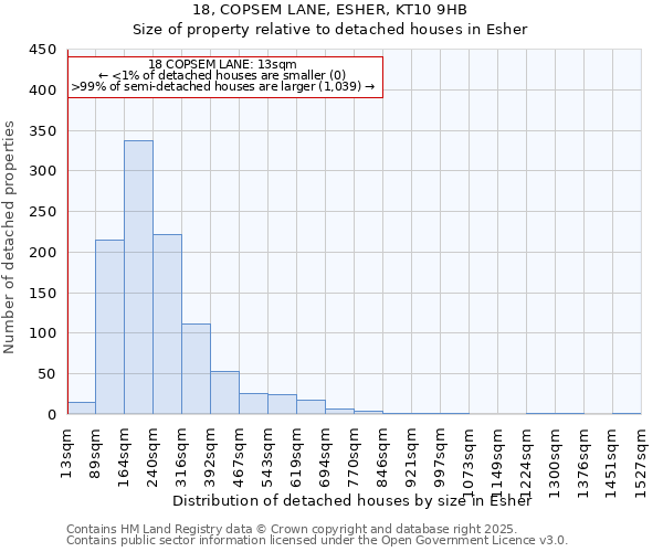 18, COPSEM LANE, ESHER, KT10 9HB: Size of property relative to detached houses in Esher