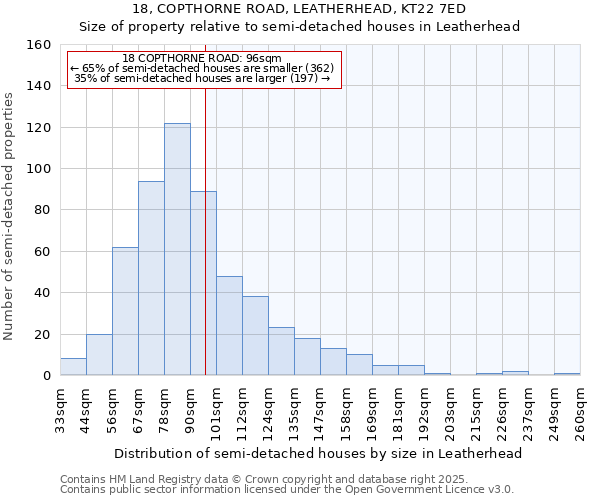 18, COPTHORNE ROAD, LEATHERHEAD, KT22 7ED: Size of property relative to detached houses in Leatherhead