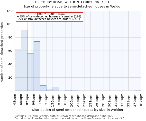 18, CORBY ROAD, WELDON, CORBY, NN17 3HT: Size of property relative to detached houses in Weldon