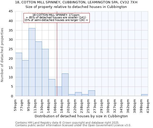 18, COTTON MILL SPINNEY, CUBBINGTON, LEAMINGTON SPA, CV32 7XH: Size of property relative to detached houses in Cubbington