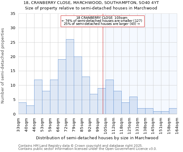 18, CRANBERRY CLOSE, MARCHWOOD, SOUTHAMPTON, SO40 4YT: Size of property relative to detached houses in Marchwood