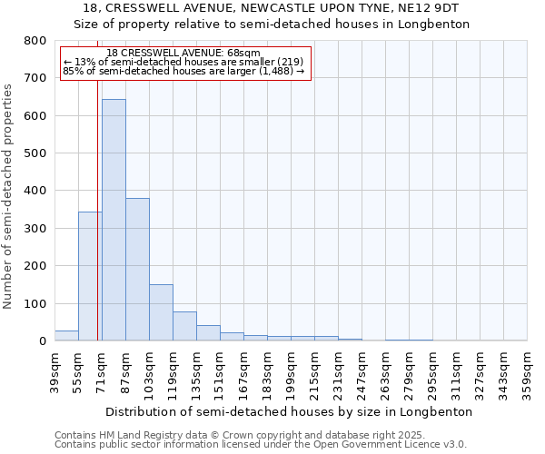 18, CRESSWELL AVENUE, NEWCASTLE UPON TYNE, NE12 9DT: Size of property relative to detached houses in Longbenton