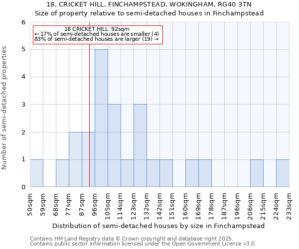 18, CRICKET HILL, FINCHAMPSTEAD, WOKINGHAM, RG40 3TN: Size of property relative to detached houses in Finchampstead