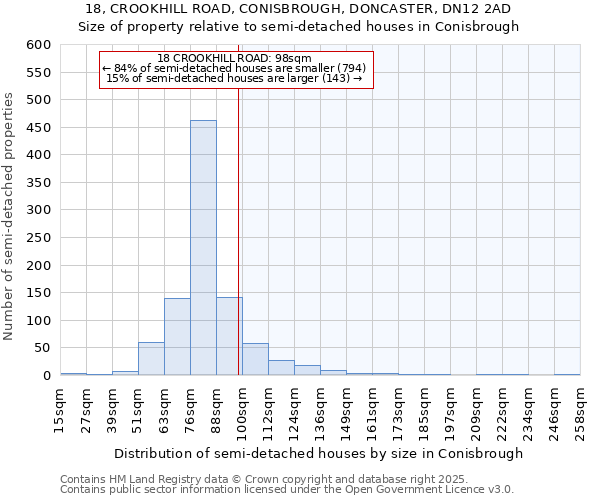 18, CROOKHILL ROAD, CONISBROUGH, DONCASTER, DN12 2AD: Size of property relative to detached houses in Conisbrough