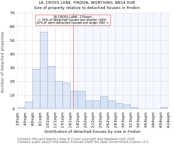 18, CROSS LANE, FINDON, WORTHING, BN14 0UB: Size of property relative to detached houses in Findon